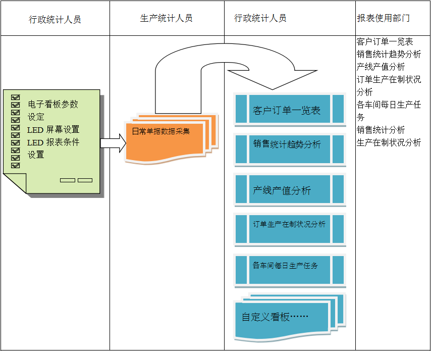 使用电商ERP爱游戏网页版注册（中国区）官方网站
进行订单管理有哪些好处?