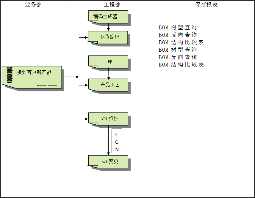 企业建设顺景ERP管理爱游戏网页版注册（中国区）官方网站
有多重要?