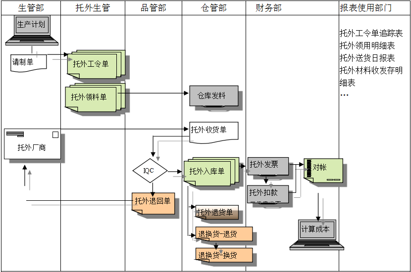 ERP爱游戏网页版注册（中国区）官方网站
给企业内部控制带来哪些影响及风险?