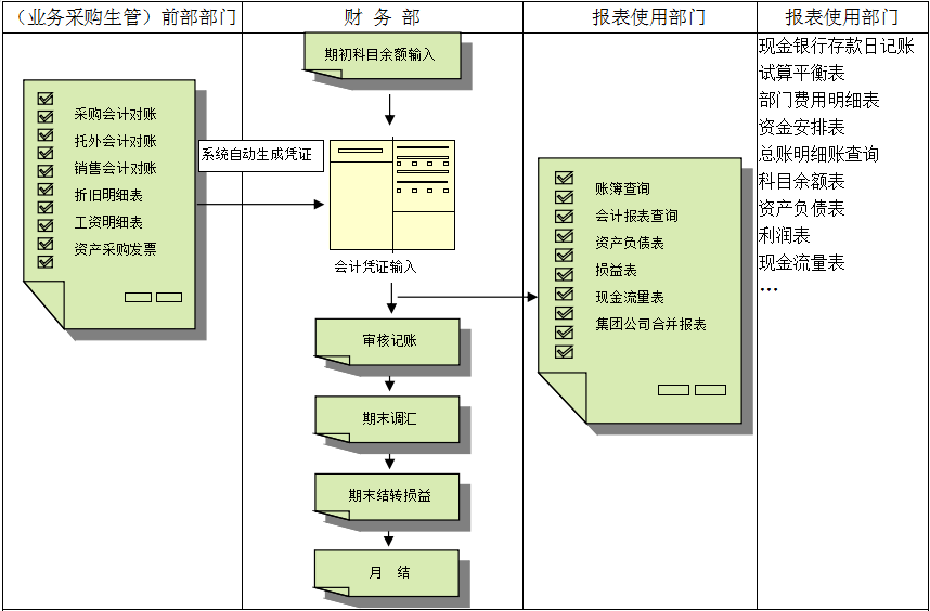 erp爱游戏网页版注册（中国区）官方网站
对财务管理有着重大意义?