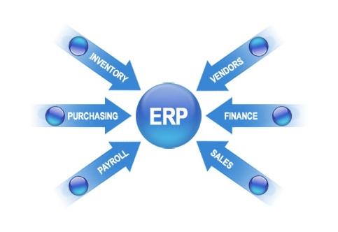 ERP爱游戏网页版注册（中国区）官方网站
实施的风险要如何防范?
