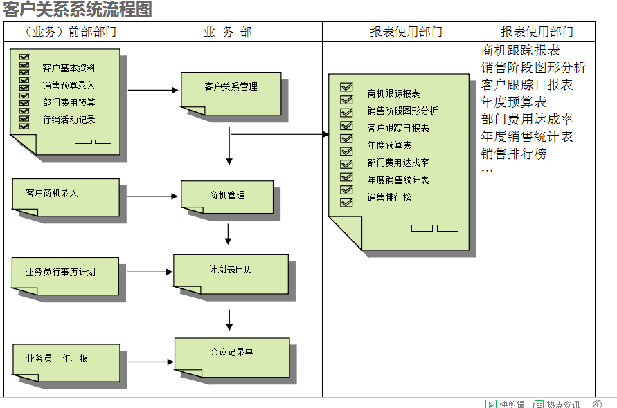 　ERP爱游戏网页版注册（中国区）官方网站
的具体操作步骤是怎样的