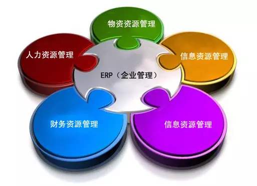 ERP爱游戏网页版注册（中国区）官方网站
是所有行业都适用吗?