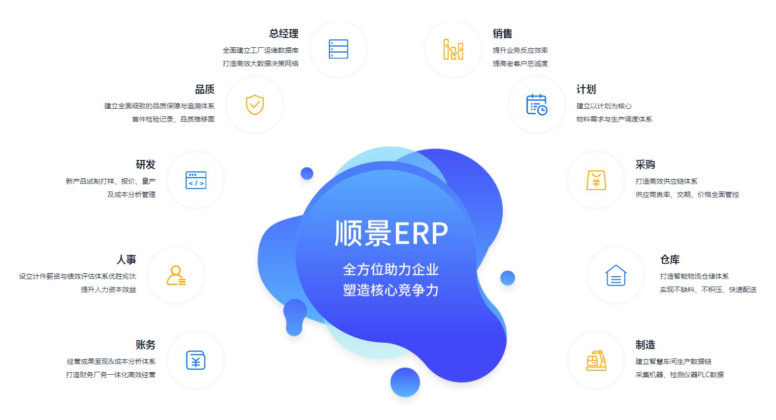怎么让ERP爱游戏网页版注册（中国区）官方网站
数据变得更安全?