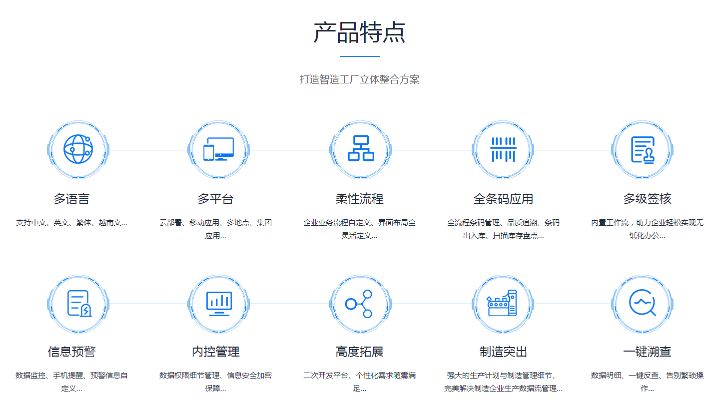 ERP爱游戏网页版注册（中国区）官方网站
是怎么操作的?