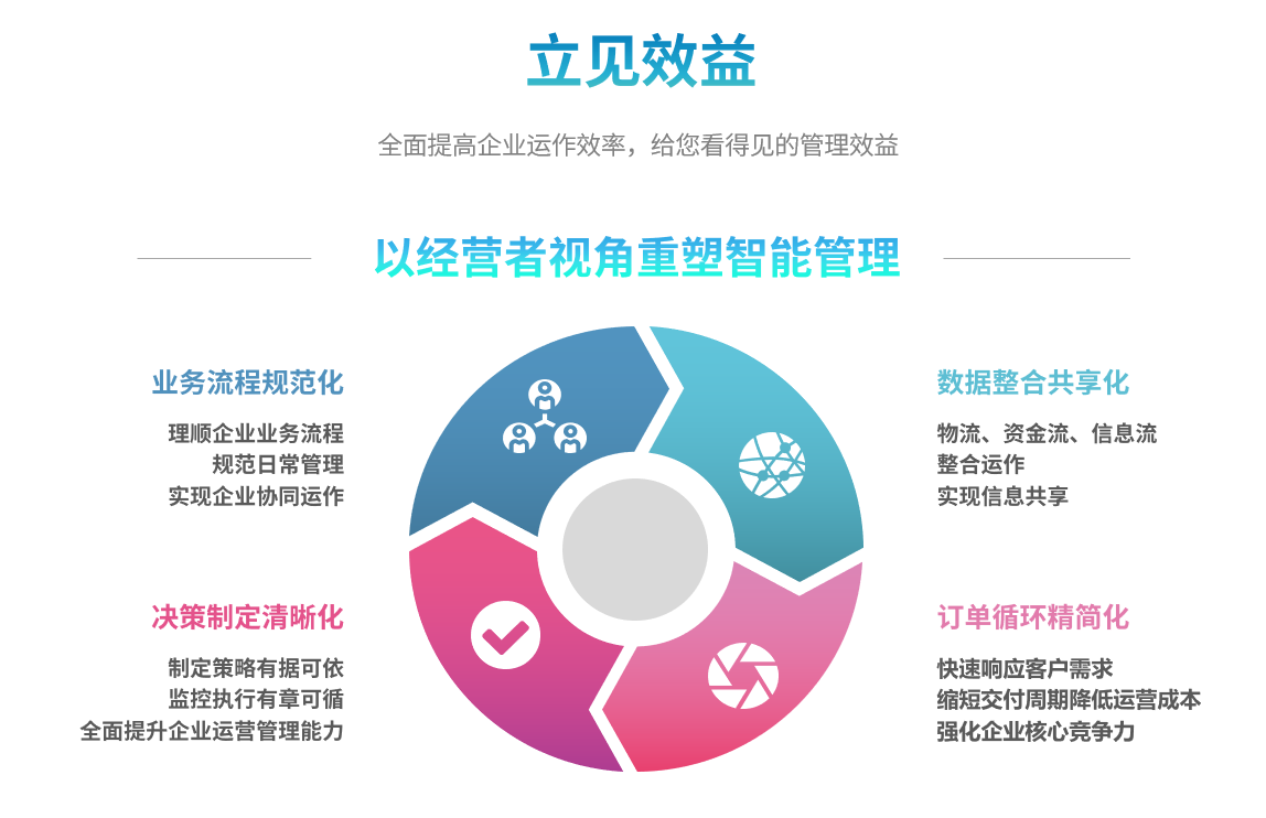 企业实施ERP爱游戏网页版注册（中国区）官方网站
要提前了解哪些方面?