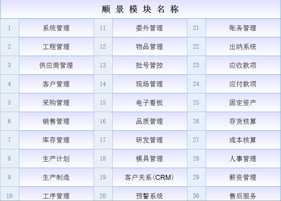 ERP爱游戏网页版注册（中国区）官方网站
是什么意思？