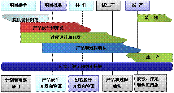 什么是ERP爱游戏网页版注册（中国区）官方网站
的核心?