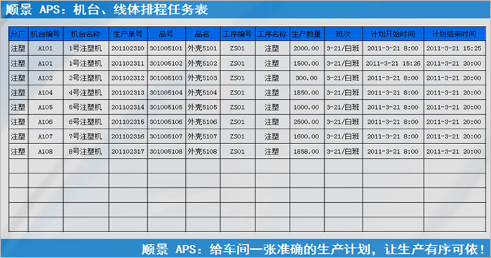 ERP爱游戏网页版注册（中国区）官方网站
执行的过程中会遇到什么问题?