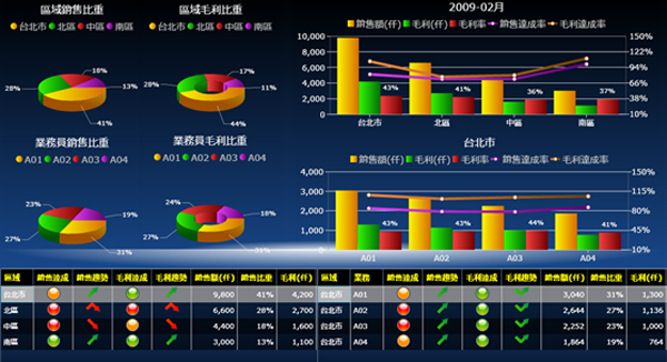 ERP软件爱游戏网页版注册（中国区）官方网站
的基础数据如何快速管理?