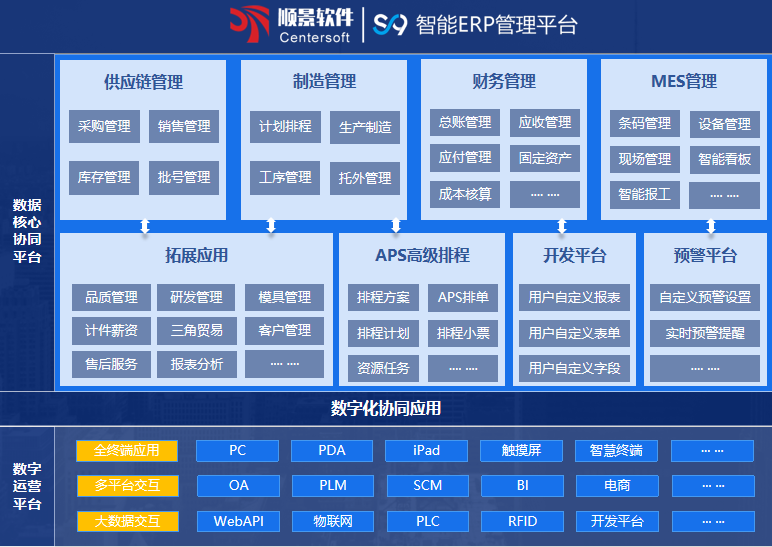 顺景S9 ERP爱游戏网页版注册（中国区）官方网站
