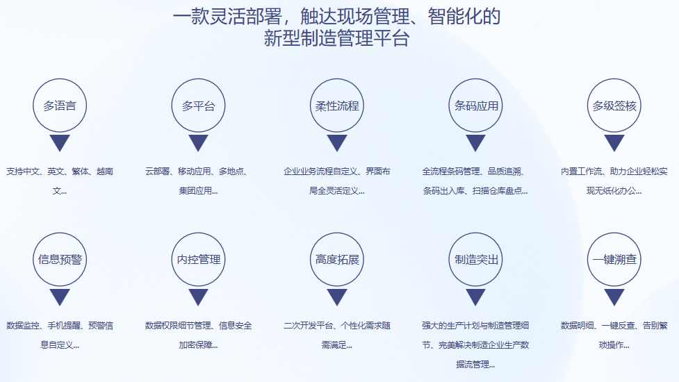 顺景S9 ERP爱游戏网页版注册（中国区）官方网站
